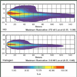 grafico_xenon